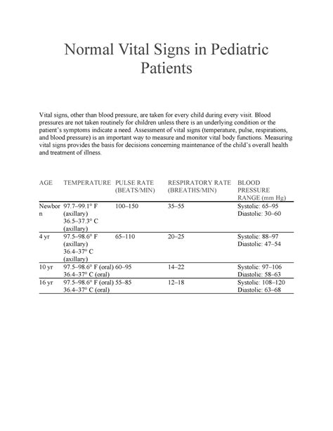 Pediatric Vital Signs - Normal Vital Signs in Pediatric Patients Vital ...