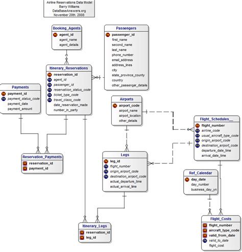 Data Model for BMEWS Design Pattern 1