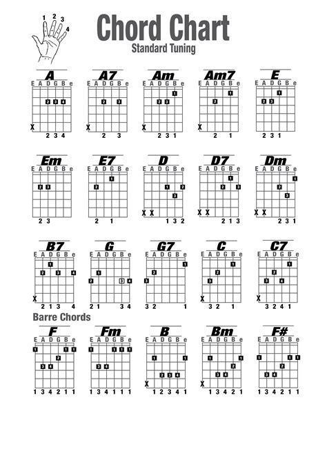 Beginner Guitar Chords For Kids