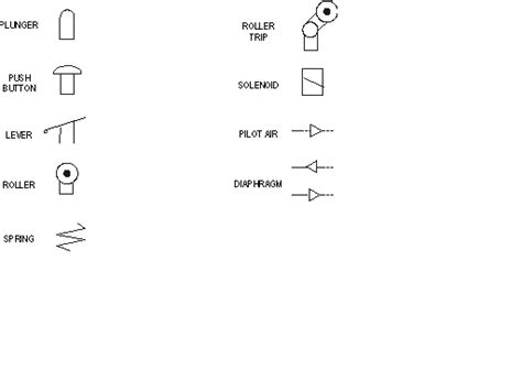 Pneumatic Actuator Symbol