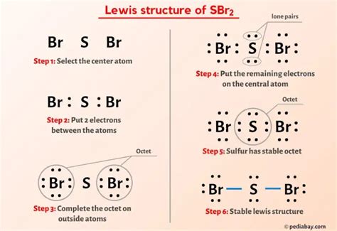 Sbr2 Molecular Geometry