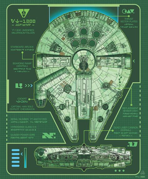 Image - Millennium Falcon blueprints.jpg | Wookieepedia | FANDOM ...