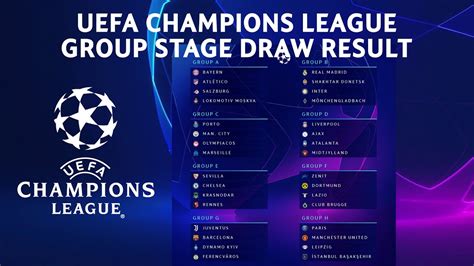 Champions League groups: favourites, odds, predictions & schedule ...