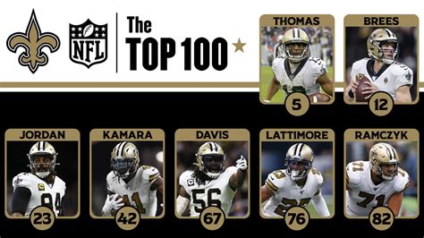 Summary: 7 Saints on NFL Network's Top 100 players list