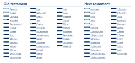 Books Of The Bible And How Many Chapters