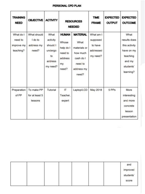 Personal Development Cpd Plan Template