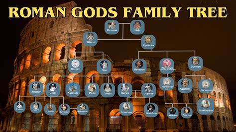 Roman Gods And Goddesses Family Tree