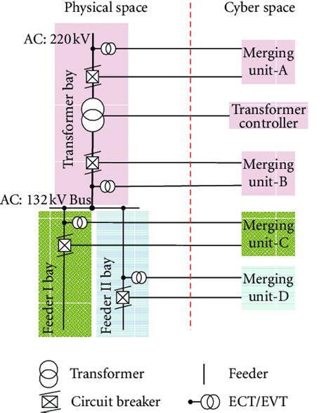 Substation Single Line Diagram