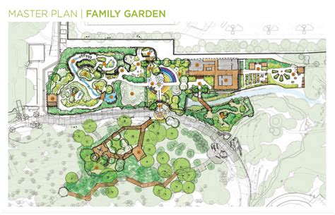 Fort Worth Botanic Garden maps next 20 years with reveal of master plan ...