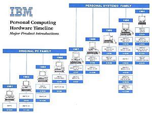 evolution of computers - DriverLayer Search Engine