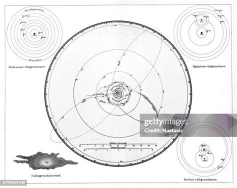 Ptolemy System Photos and Premium High Res Pictures - Getty Images