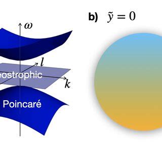 Dispersion relation of shallow water waves on a plane tangent to the ...