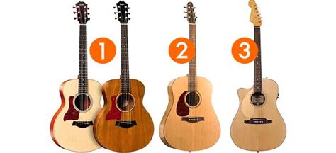 Best Left Handed Acoustic Guitars For Beginner Players