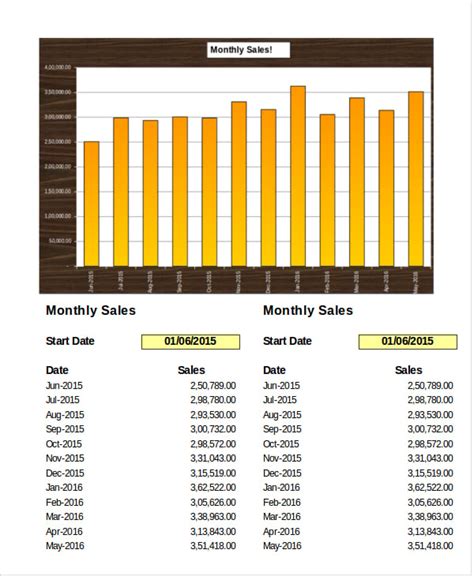 Monthly Sales Report Template Excel