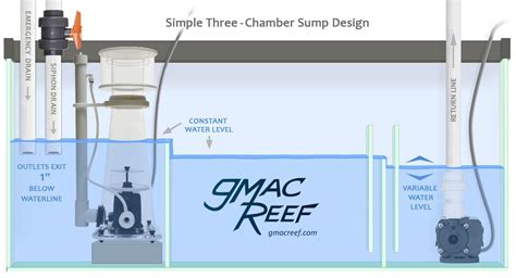 Saltwater Aquarium Sump Refugium - saltwater aquarium kit