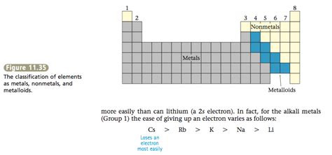 11.11 Atomic Properties and the Periodic Table - ChemistrySAANguyen