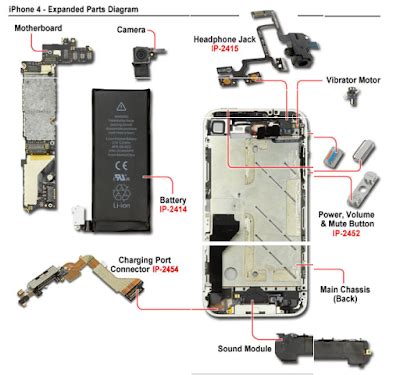 Mobile Phone Motherboard Parts Names | Reviewmotors.co