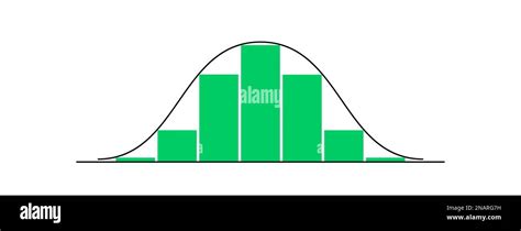 Bell Shaped Curve With Different Heights Columns Gaussian Or Normal