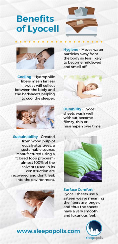 Lyocell vs Cotton Sheets - 2025 Ultimate Guide