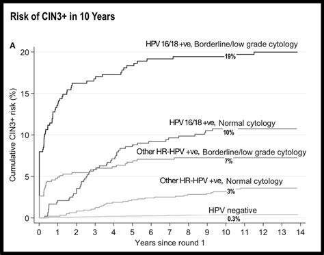 ASCUS PAP Smear & HPV - Anthony Siow