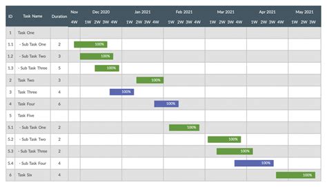 How To Create a Project Timeline In 6 Simple Steps (with Templates)