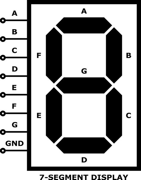 7 Segment Display: Function & Uses