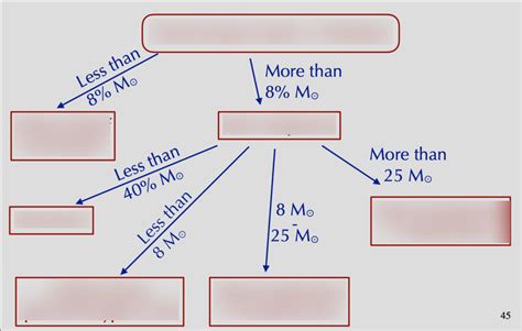 Supernova Types Diagram