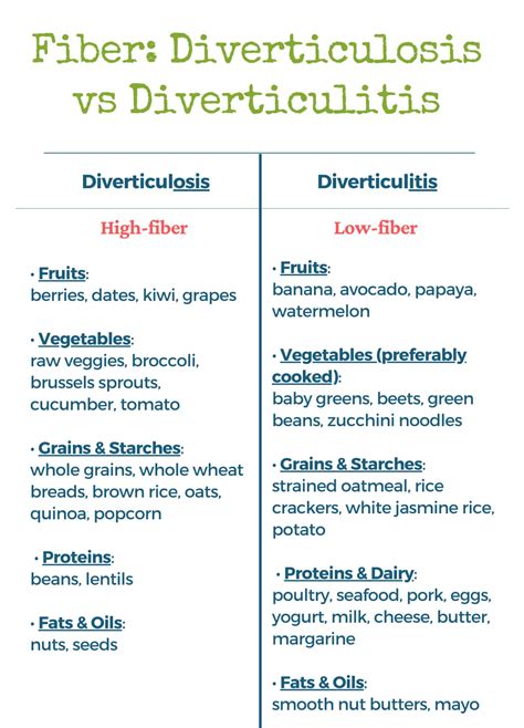 Diverticulitis Diet PDF [Free Download] - The Geriatric Dietitian