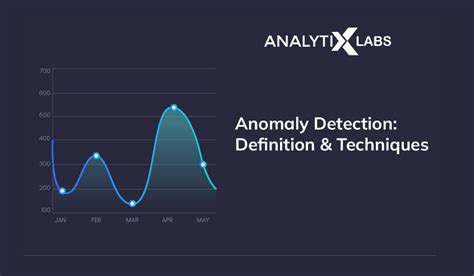 What is Anomaly Detection? - Methods, Needs, Uses & Examples