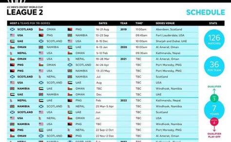 Icc World Cup 2023 Schedule Fixtures Venues Matches Timings Odi World ...