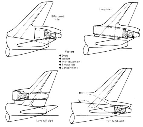 aircraft design - Why is the DC10/MD11 center engine placed where it is ...