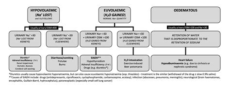 Interpretation of urea and electrolytes | OSCEstop | OSCE Learning