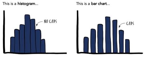 Similarities Between Bar Chart And Histogram - Chart Examples