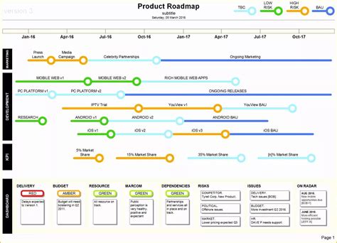 Free Product Roadmap Template Excel Of Visio Agile Roadmap Templa Agile ...