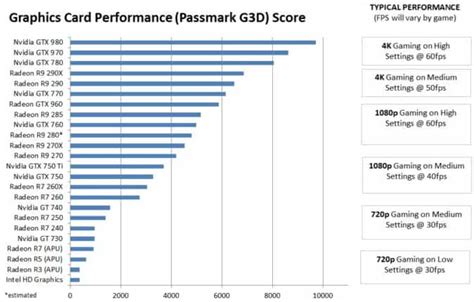 NVIDIA Graphics Card Comparison Chart