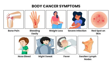 Blood Cancer - Types, Symptoms, Causes and its Treatment