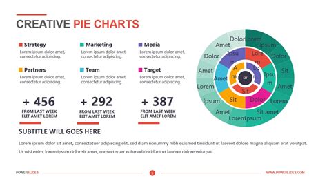 Creative Pie Charts - Powerslides