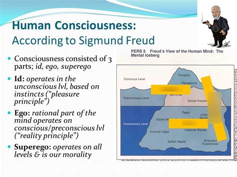 Sigmund Freud Human Consciousness Diagram | Quizlet