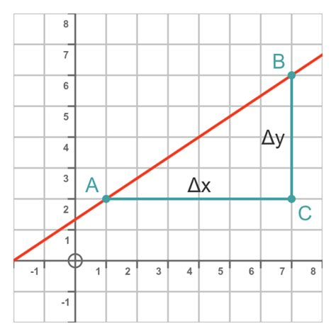 GraphicMaths - Slope of a curve