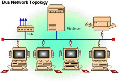 Linear Bus Topology