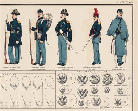 Civil War Uniforms Chart Featuring Caps Badges and Buttons - Etsy