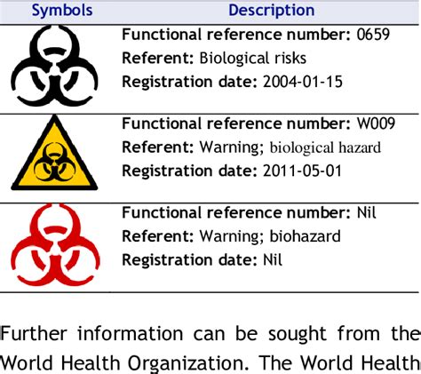 Biological risks, biological hazard and biohazard symbols. The symbol ...