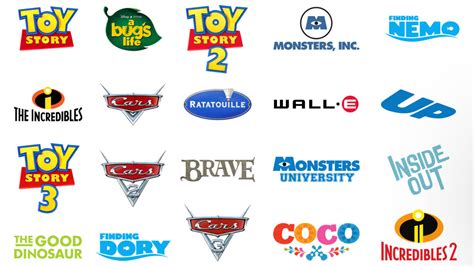 Pixar Movie Logos by CoolTeen15 on DeviantArt