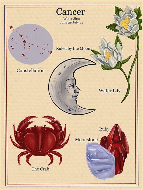 "Zodiac Astrology Vintage Style Poster- Cancer" Poster for Sale by ...