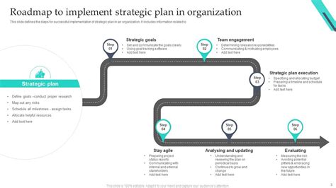 Strategy Implementation Plan Powerpoint Ppt Template Bundles PPT Slide