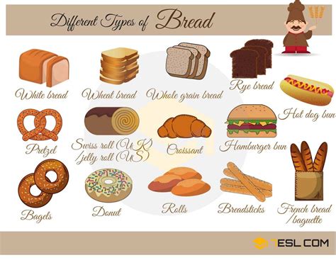 Types of Bread with Pictures • 7ESL