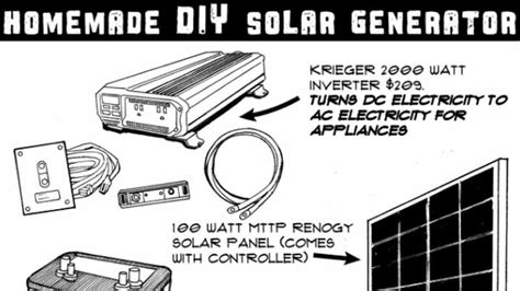 Homemade DIY Solar Generator – Readyman