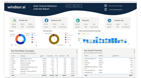 Power BI Marketing Dashboard Examples in 2023