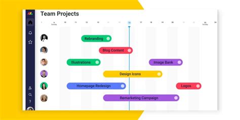 3 Gantt Chart Examples For Better Planning | monday.com Blog