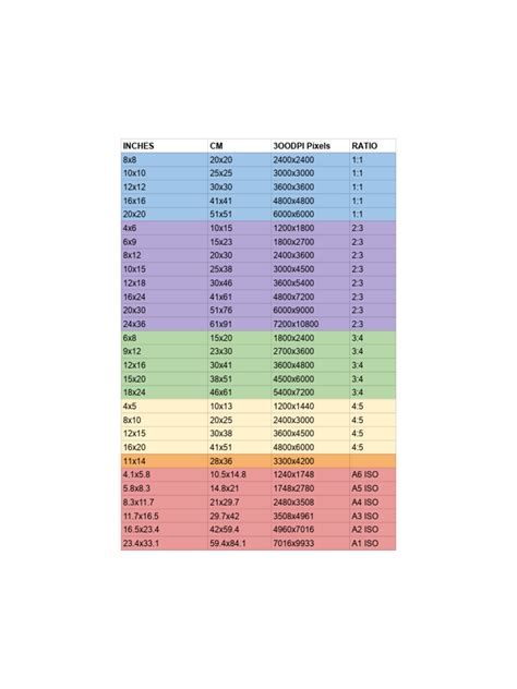 Digital Art Size Guide - Sheet1 | PDF